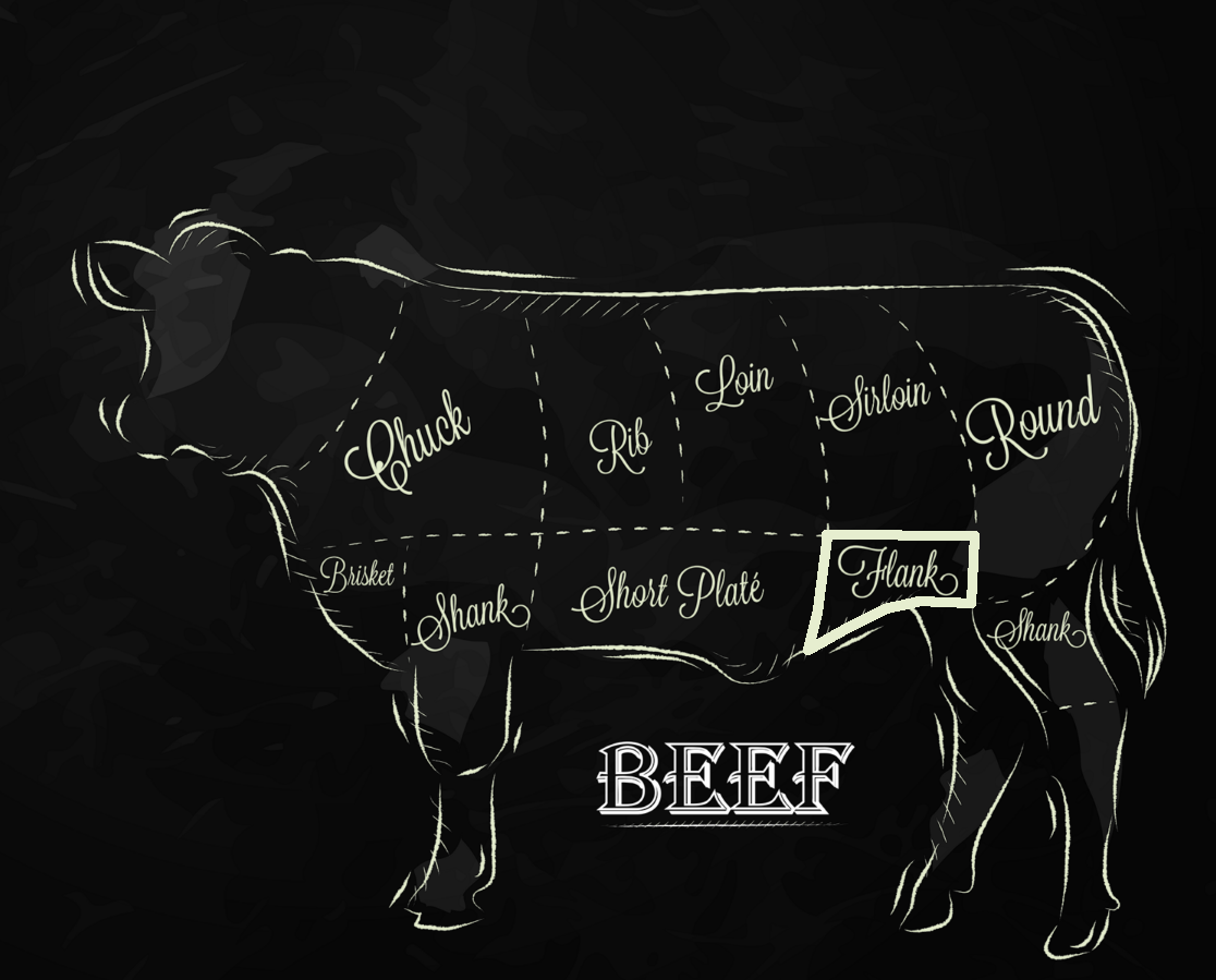 Hanger Steak vs Flank Steak vs Skirt Steak Which Is Best? Smokey