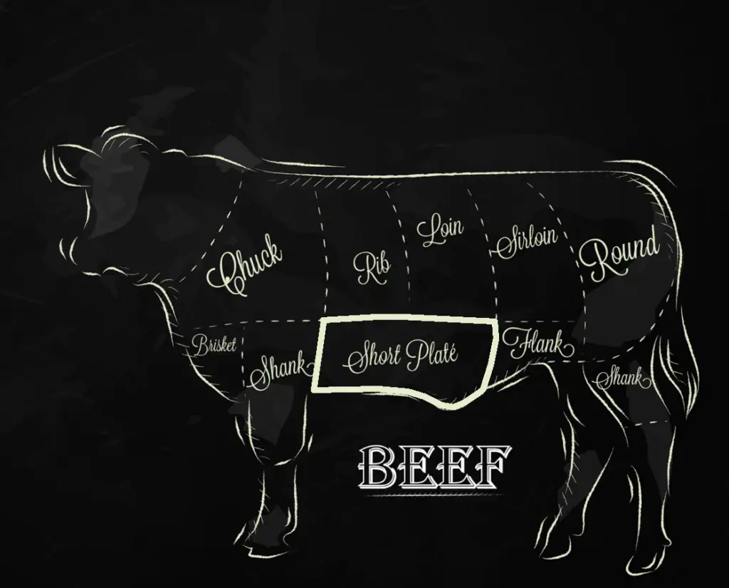 Hanger Steak vs Flank Steak vs Skirt Steak Which Is Best? Smokey