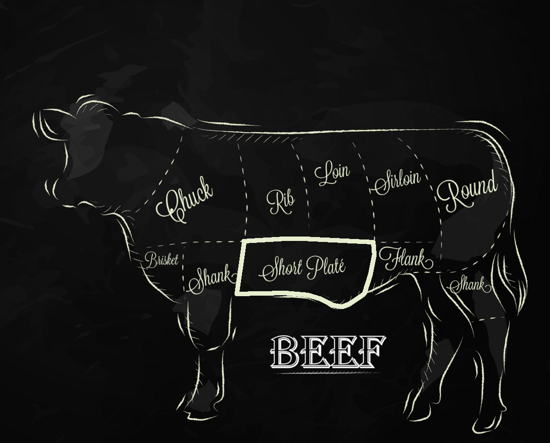 Hanger Steak vs Flank Steak vs Skirt Steak Which Is Best? Smokey